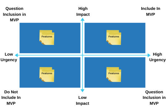 image showing features of minimum viable product